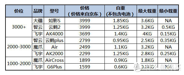 一切以拍娃的名义—飞宇犀锏AK2000单反微单稳定器开箱和使用心得