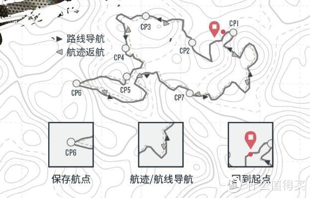 国内首晒：Garmin 佳明 instinct 军规级坚固 GPS 智能运动表 晒单