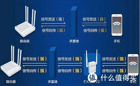 好方案，精于拓展；高颜值，隐于家居—NETGEAR 网件 RBR20 开箱简评