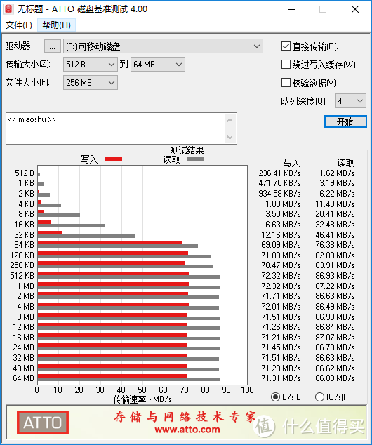 优越者Y-9321 + FlashAir W-04 测试成绩