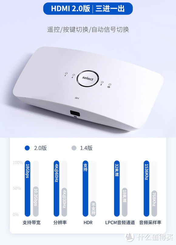开博尔4K HDR HDMI切换器2.0版拆机和实测