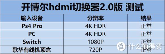 开博尔4K HDR HDMI切换器2.0版拆机和实测