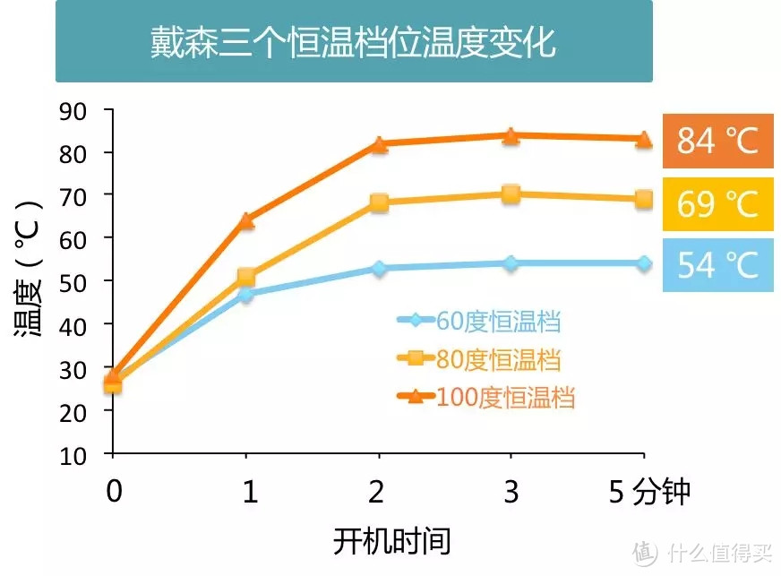 独家检测 —从几十元到3K元的电吹风，你吹不出造型的原因在这里！