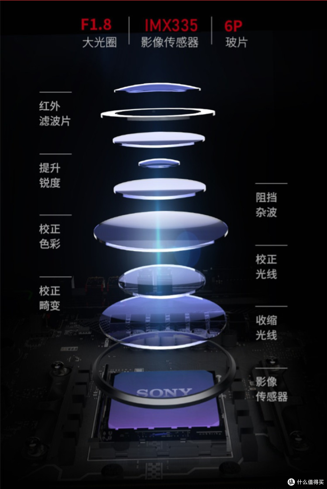 凭欧气中的360行车记录仪G600体验:2K分辨率+超高性价比