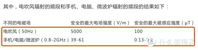 独家检测 —从几十元到3K元的电吹风，你吹不出造型的原因在这里！