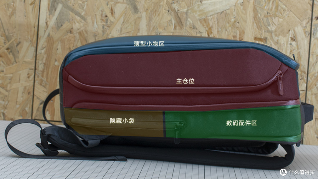 有四个胃的宜丽客Ruminant数码通勤背包体验