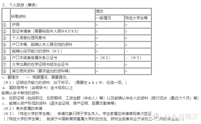 日本驻华大使馆对单次签证的要求