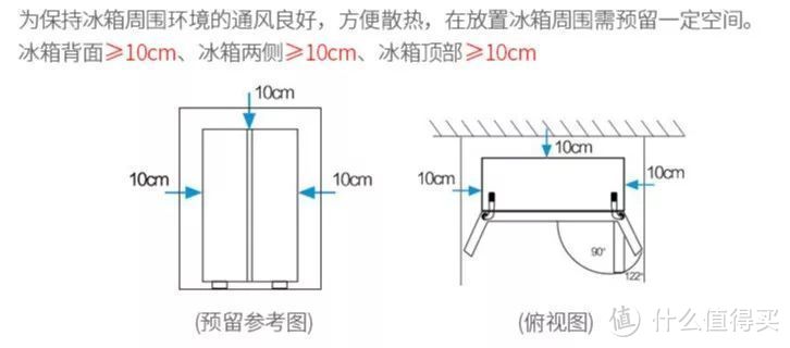 预算只有3000怎么买大冰箱？综合性价比测评！