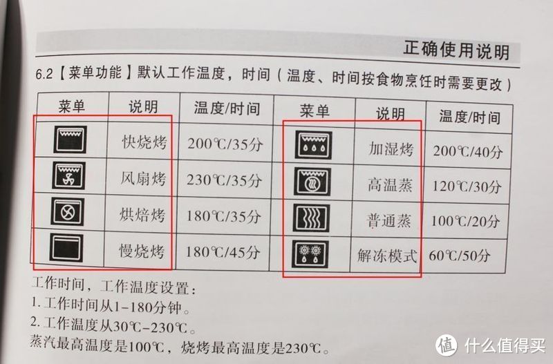 5000元档蒸烤箱好在哪？为啥这么多人团购都选了它？