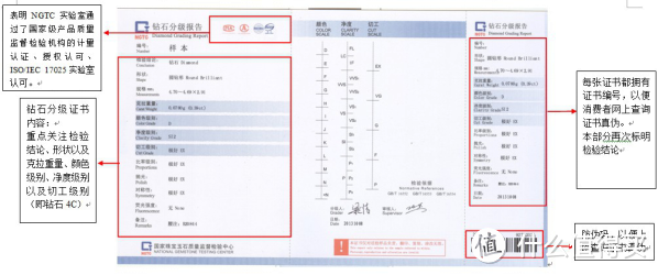 珠宝知识161：钻石选购篇（六）如何选择钻石证书（国内）