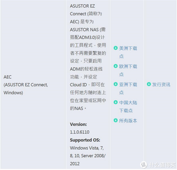 ASUSTOR 华芸 NAS的多重文件保护系统设置和远程连接详解