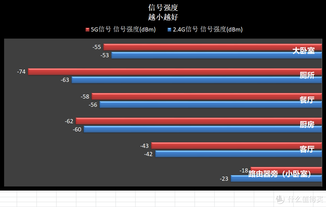 光猫更换指南+无线路由器选择参考