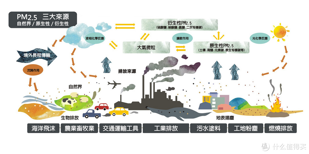 穹顶之下：对抗雾霾的经验分享