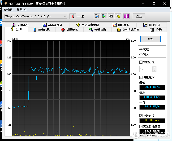 白菜U盘：金士顿DT106 16G评测