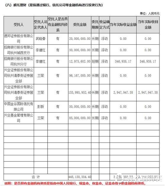 民政部放大招！慈善组织可买基金等理财产品 但不得直接买卖股票