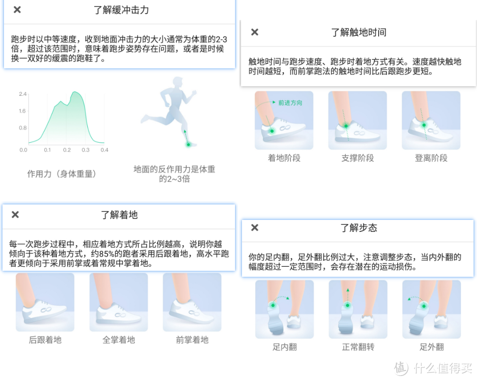 跑步成绩停滞不前，苦于没有名师指点，不妨试试跑姿分析器