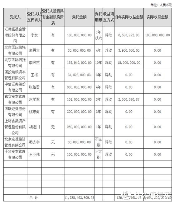 民政部放大招！慈善组织可买基金等理财产品 但不得直接买卖股票