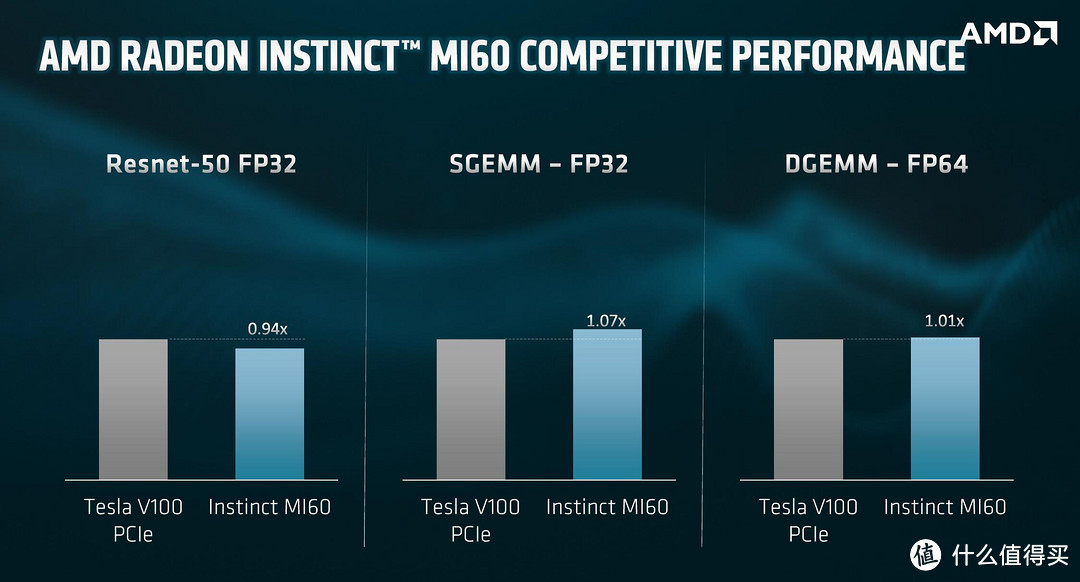 就在今天凌晨，AMD发布了全球首款7nm显卡！