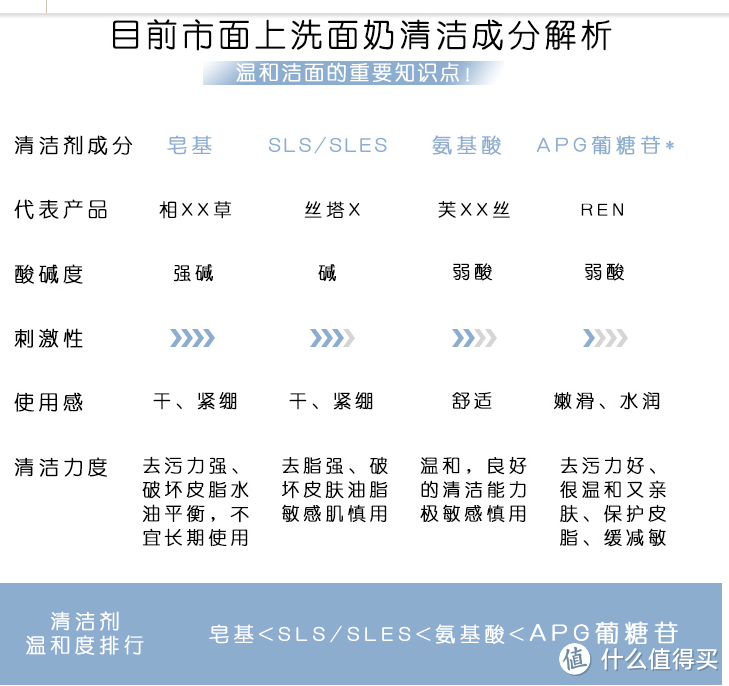 REN芢 认真爱脸,认真美