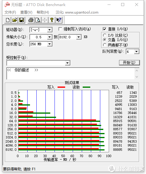 128GTF卡速度测试