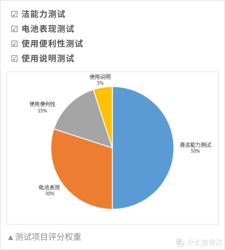 2018年电动牙刷比较试验—很多人牙齿黄是因为这件事没做对