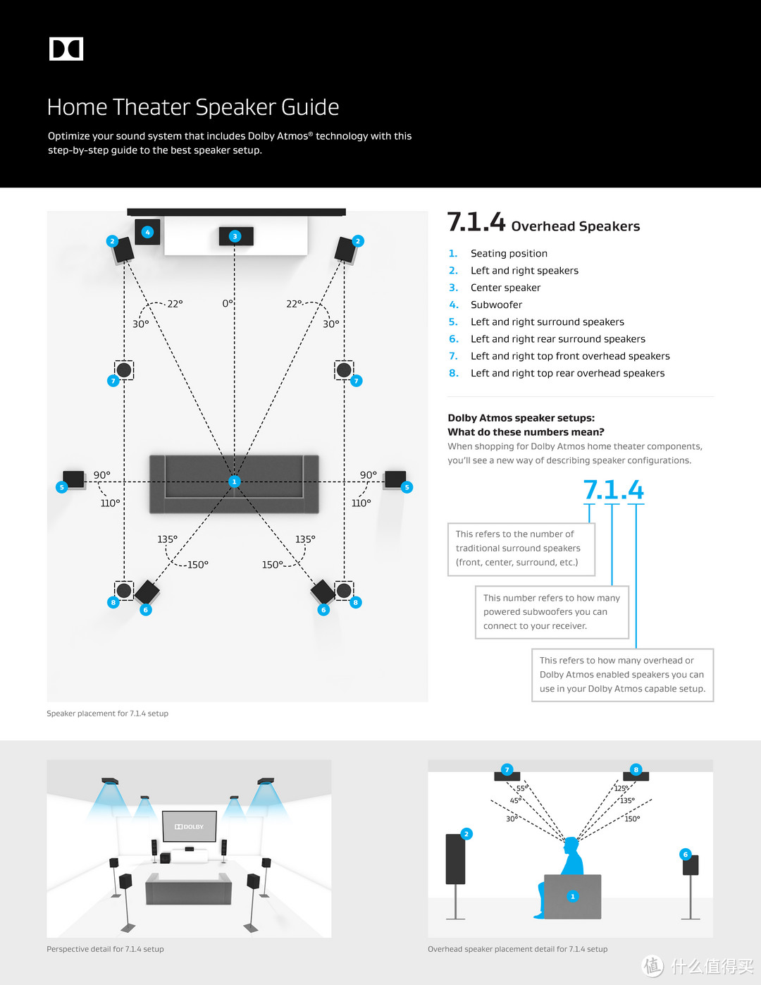 7.1.4杜比全景声官方布局图