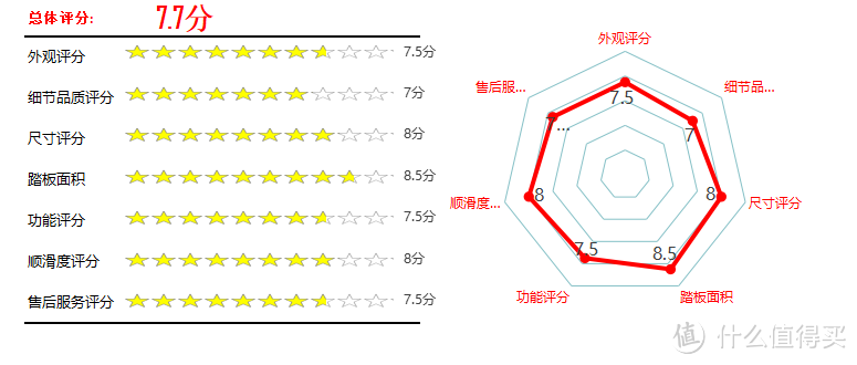 高端椭圆机有啥黑科技？爱康椭圆机大拆解！