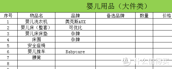 6大项，108小项，新手爸妈的买买买经历