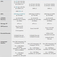 荣耀Magic2 手机使用感受(配置|游戏|图形处理|下载速率|?UI)