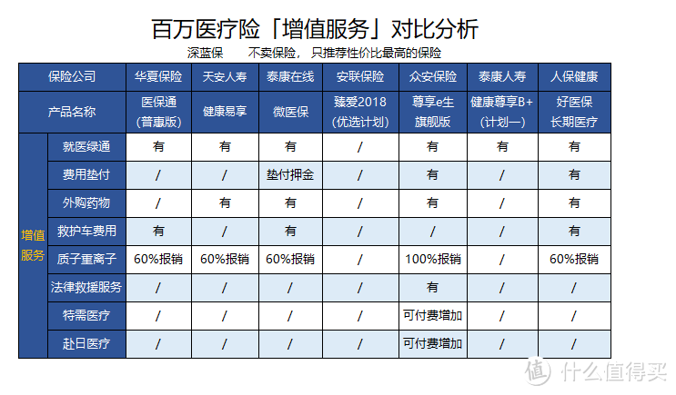 2018最新网红百万医疗险大揭秘，是否真的值得买？