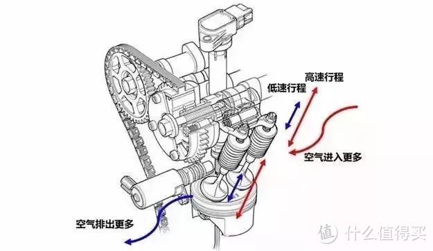 自吸代表VTEC▲