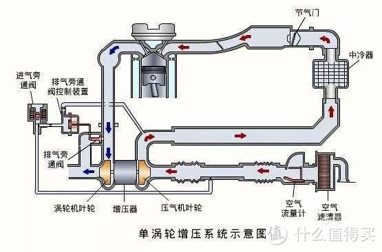 跑完高速后立即熄火会伤发动机吗？