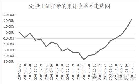 别盲目抄底！