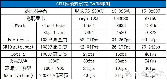     这是从网上找到的游戏对比参照图。