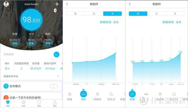 云康宝智能体脂秤：25项数据科学了解自己
