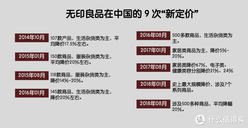 性冷淡风再度袭来：双十一MUJI无印良品什么值得买