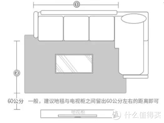 最接“地气”的消费升级，地毯到底该怎么买？