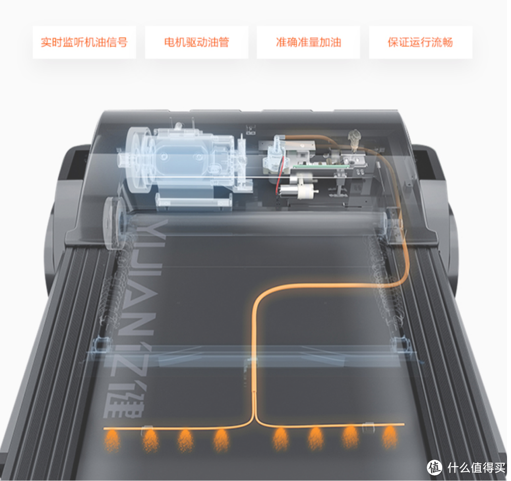 把健身房抱回家：亿健精灵ELF 折叠跑步机