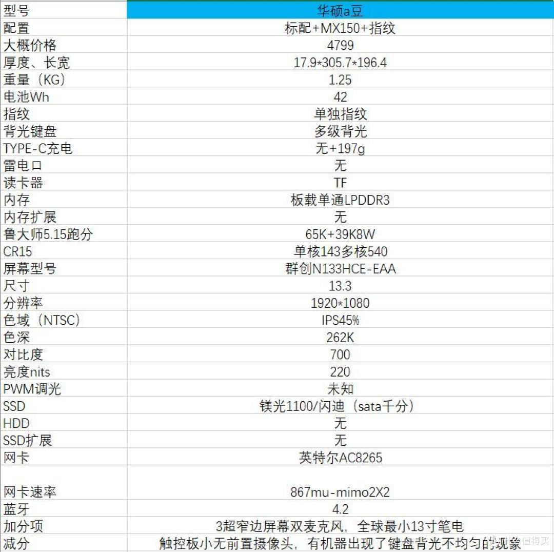 18年双十一，4000-7000价位轻薄本推荐