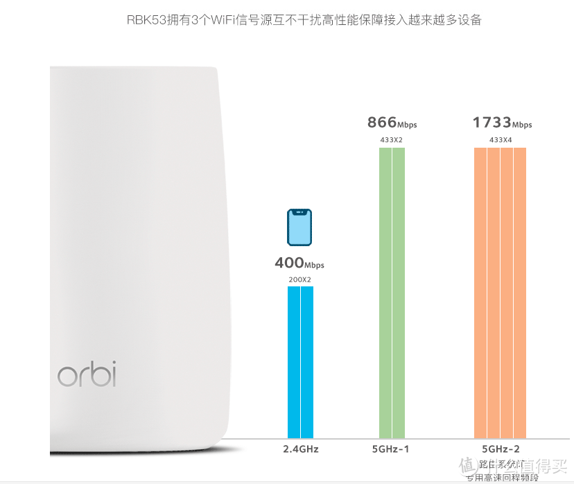 天下之事，合久必分——三大分体式路由器那款好用一些