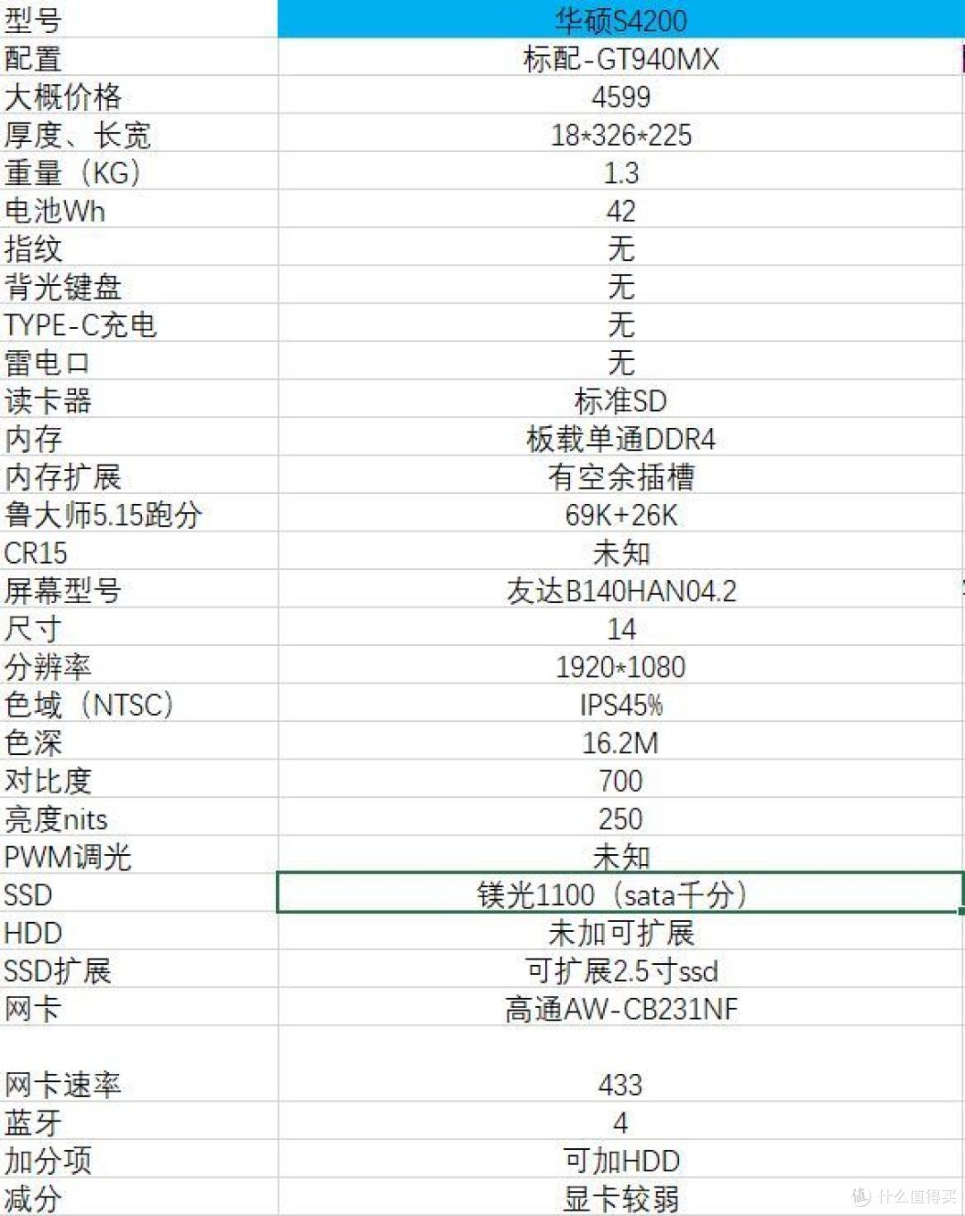 18年双十一，4000-7000价位轻薄本推荐