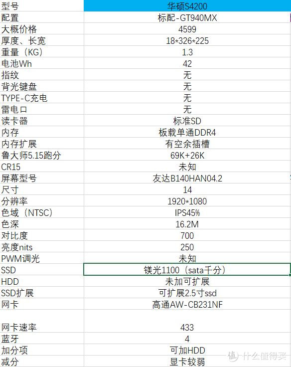 18年双十一，4000-7000价位轻薄本推荐