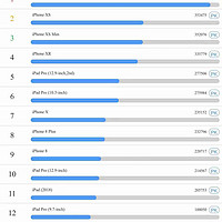 苹果 2018款 iPad Pro 平板电脑使用感受(充电|功能|手写|操作)