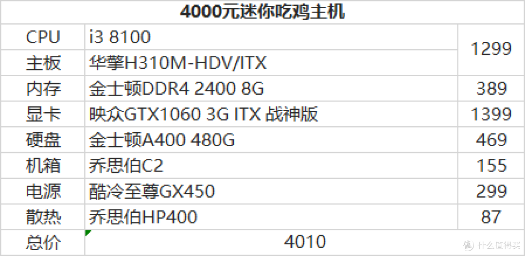 ITX主机入坑指南和配置推荐