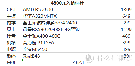 ITX主机入坑指南和配置推荐