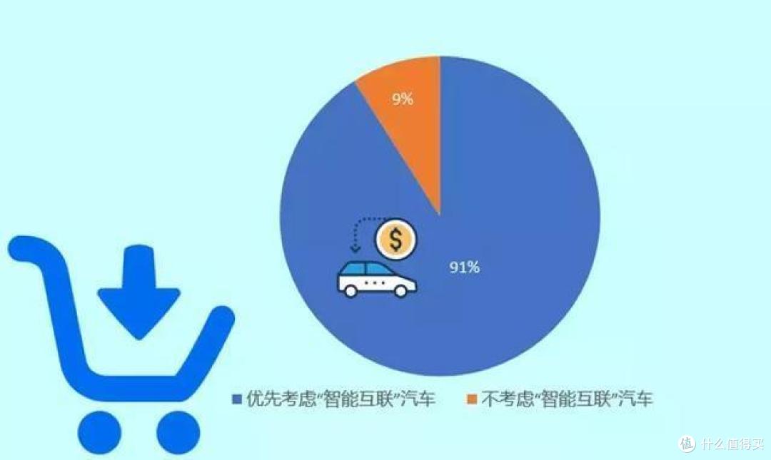 未来人车交互要如何发展？科大讯飞或许揭示了一条正确路径