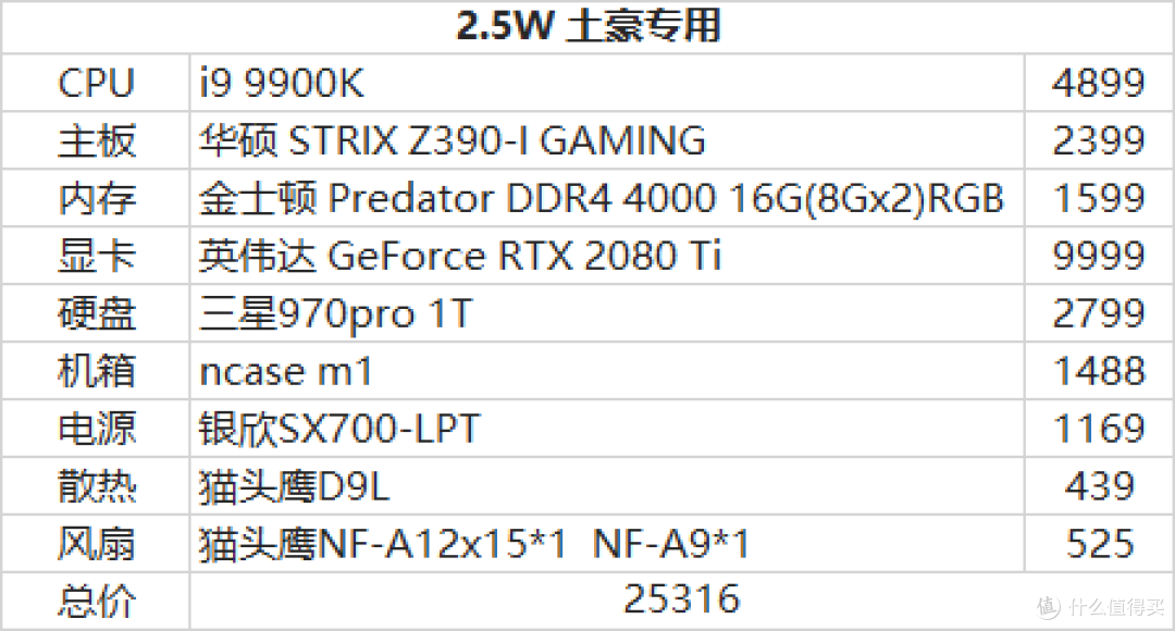 ITX主机入坑指南和配置推荐