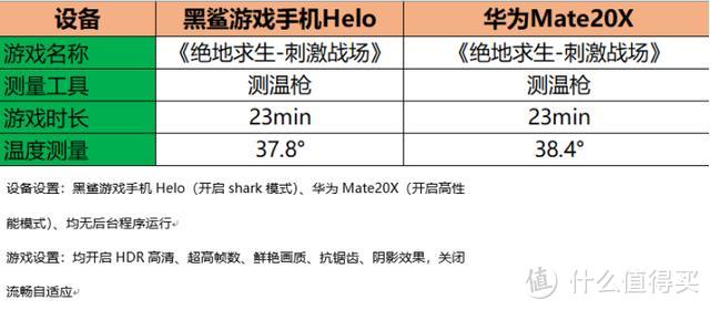 测温枪实测，华为Mate20X与黑鲨游戏手机Helo谁更凉一点？