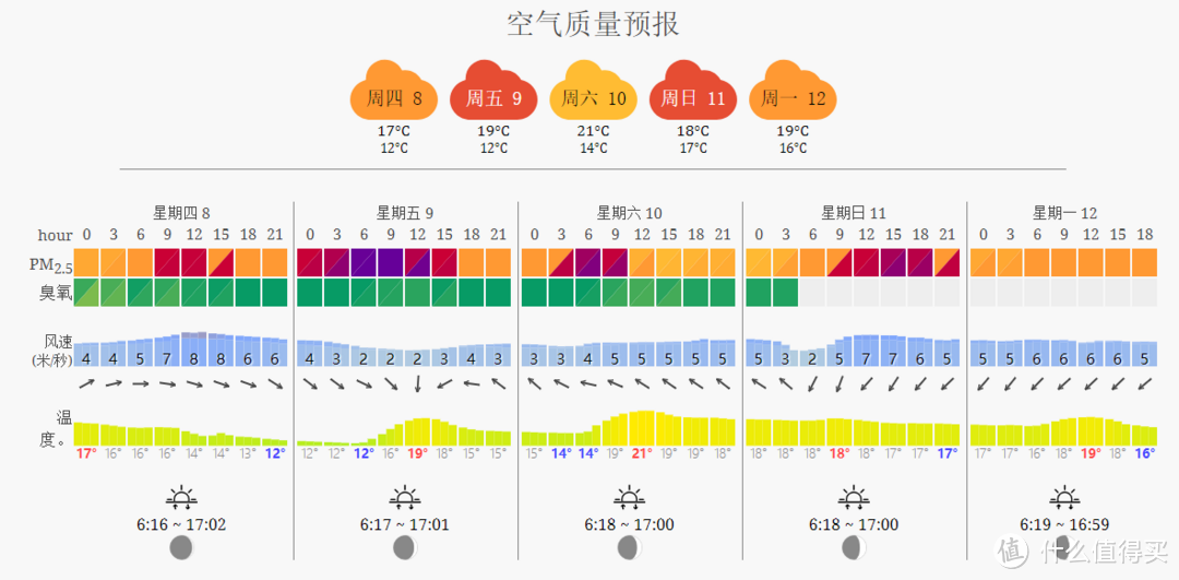 穹顶之下：对抗雾霾的经验分享