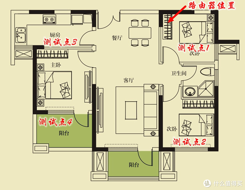 真香，网件Orbi RBR20让家里再无网络信号死角了